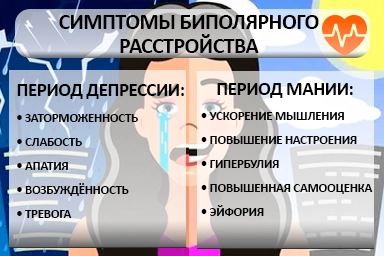 Лечение биполярного расстройства в Красном-на-Волге