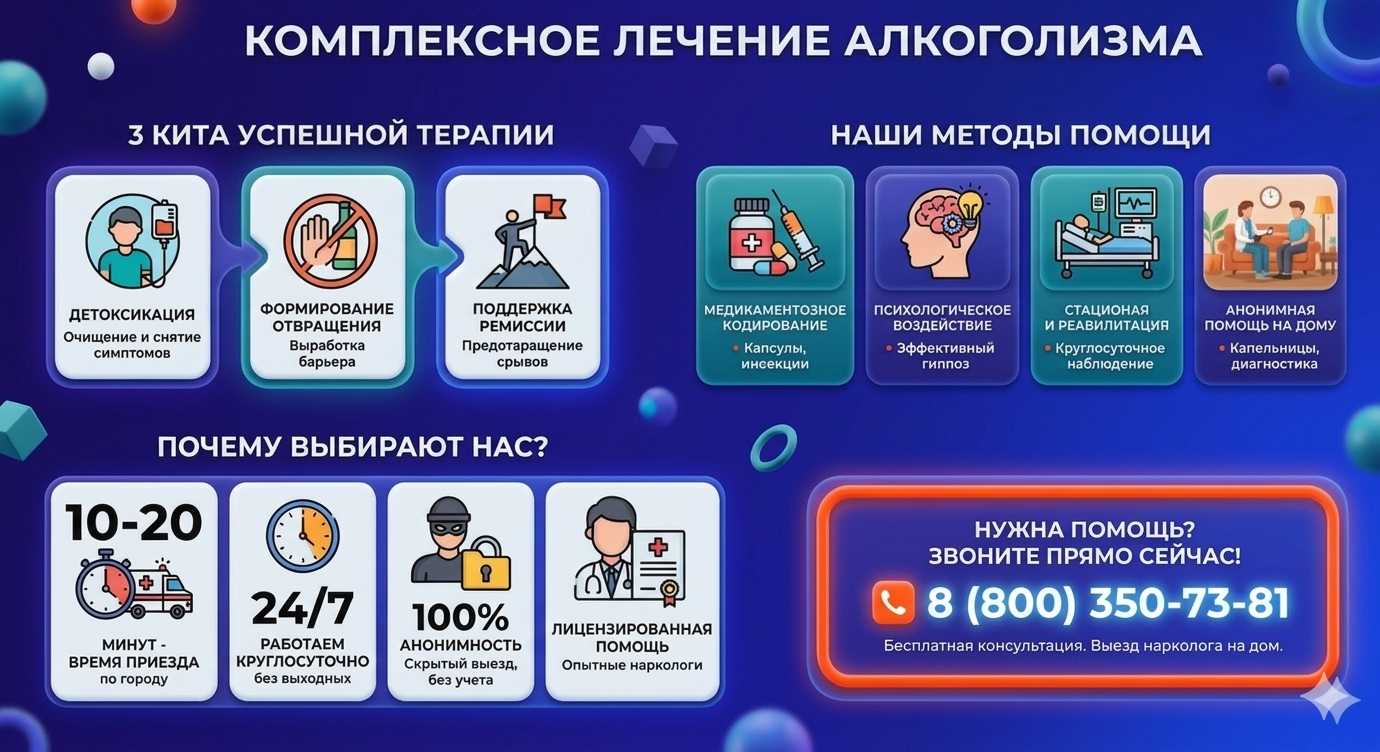 Инфографика о методах лечения алкоголизма в Красном-на-Волге: детоксикация, кодирование и анонимная помощь на дому от клиники Похмельная служба.